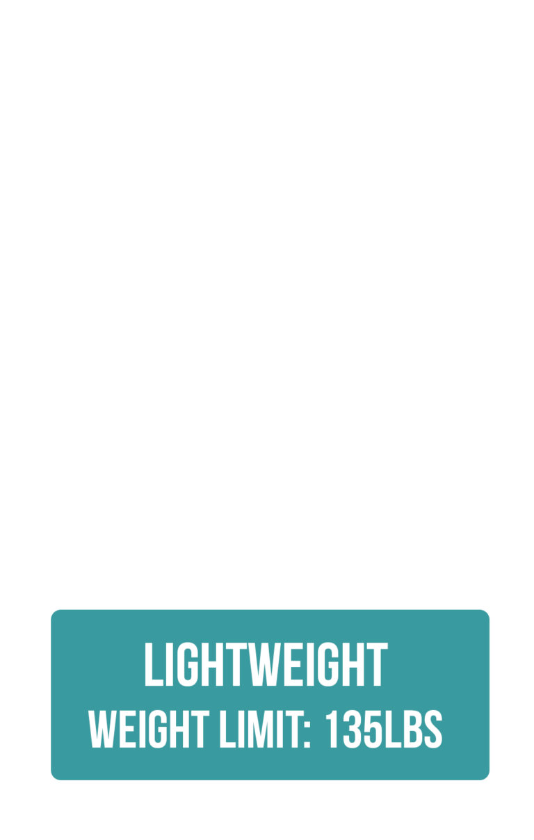 Weight Class lightweight