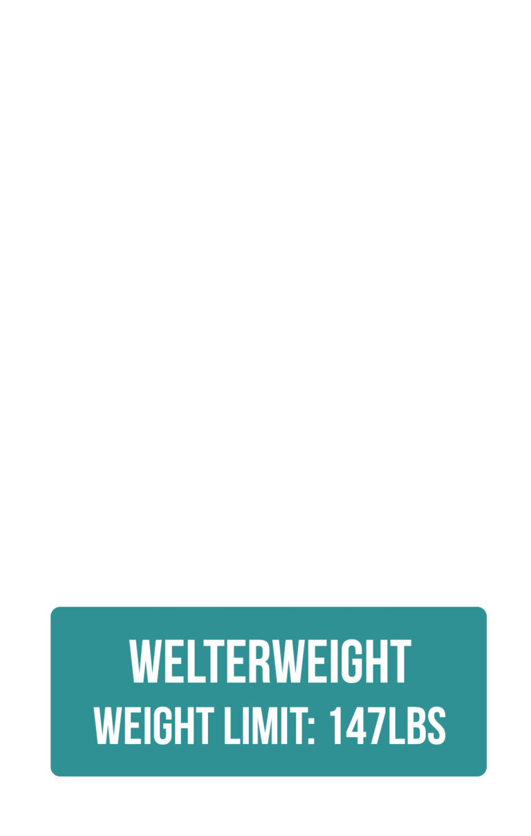 Weight Class Welterweight
